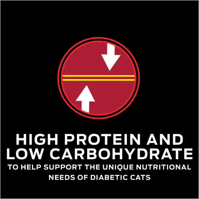 Diabetic management hotsell cat food